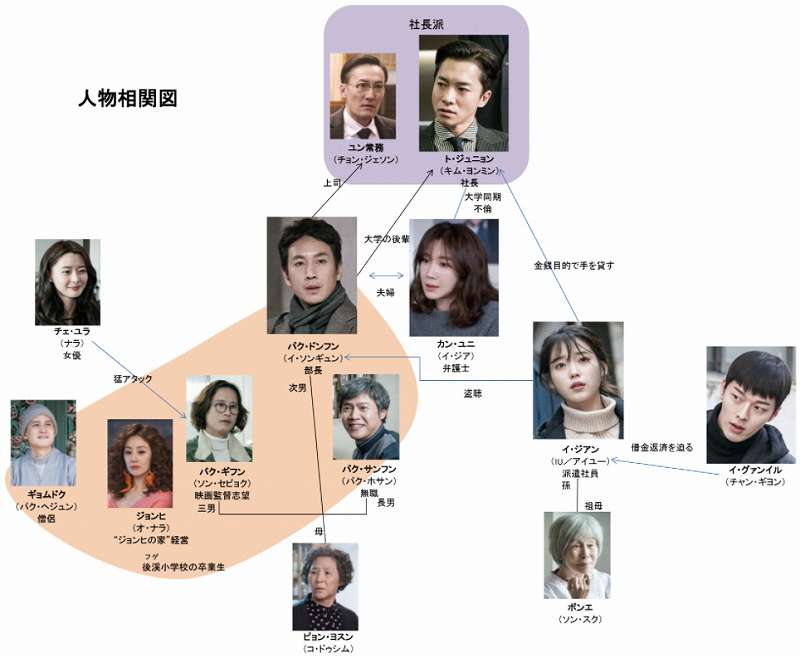 いいスタイル IU アイユー イ ソンギュン サイン 写真 韓国ドラマ 私の